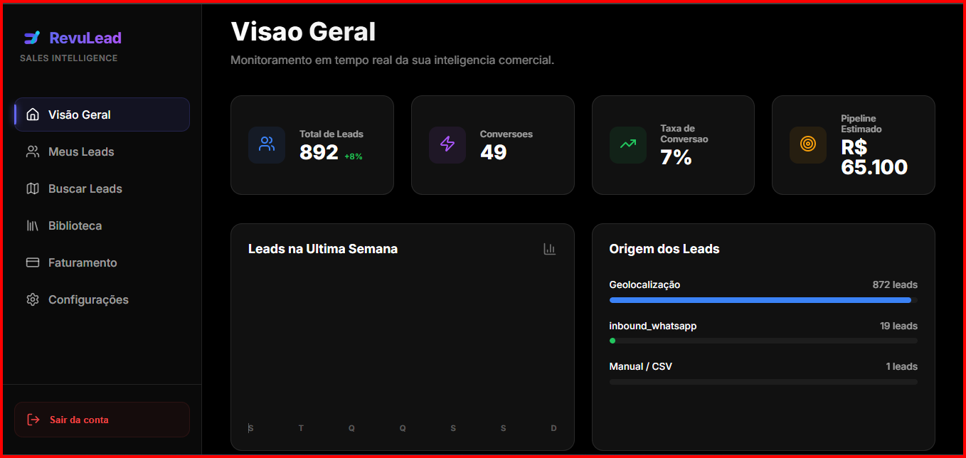 Visualização do Painel RevuLead